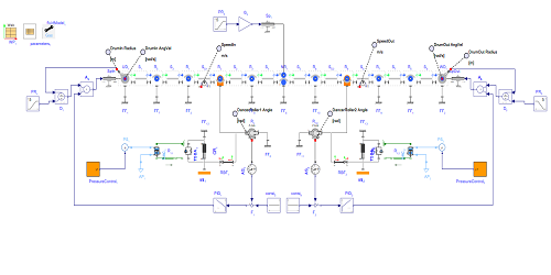 Model structure